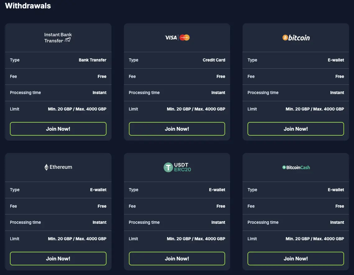 Withdrawal options with limits for each method